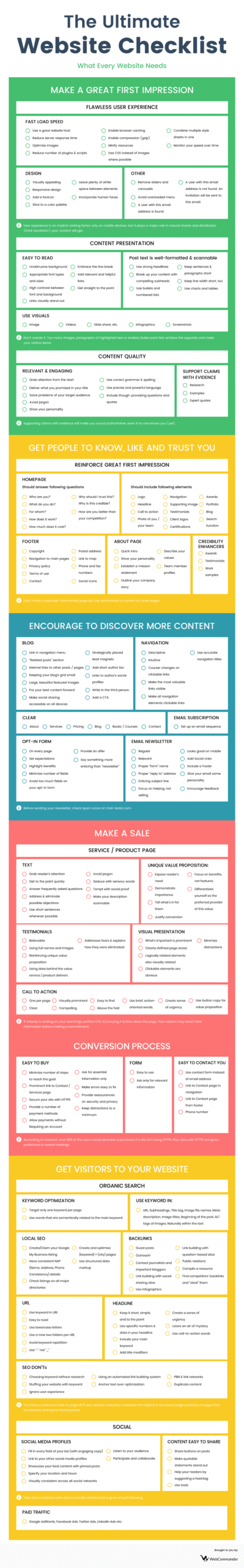 Website Checklist: What Every Website Needs